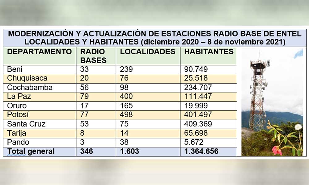 ENTEL-RADIO-BASES-ACTUALIZACION-2