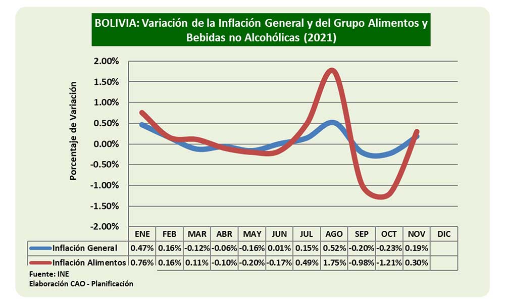 INFLACION-ALIMENTOS