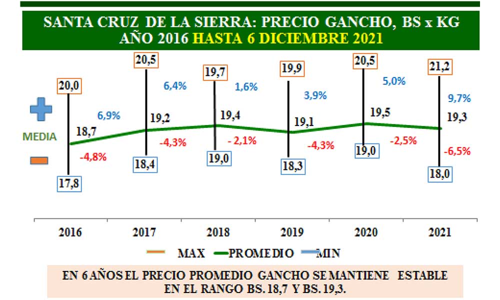 CAO-EVALUACION-PRECIOS-CARNE-BOVINA