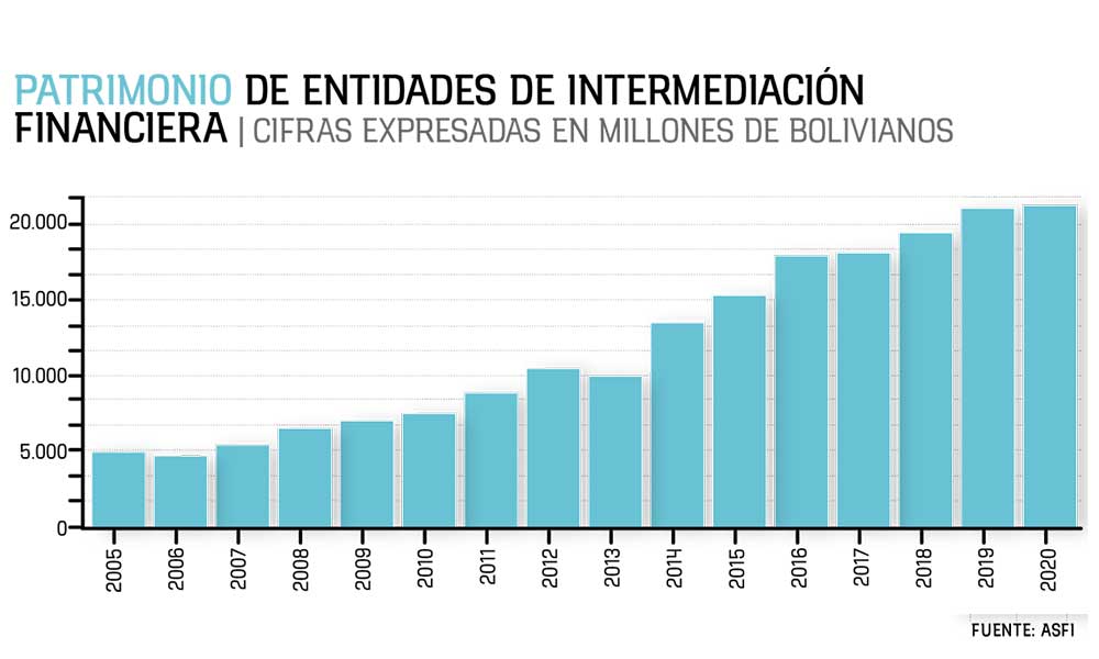 INDICADORES-FINANCIEROS-ASFI-2