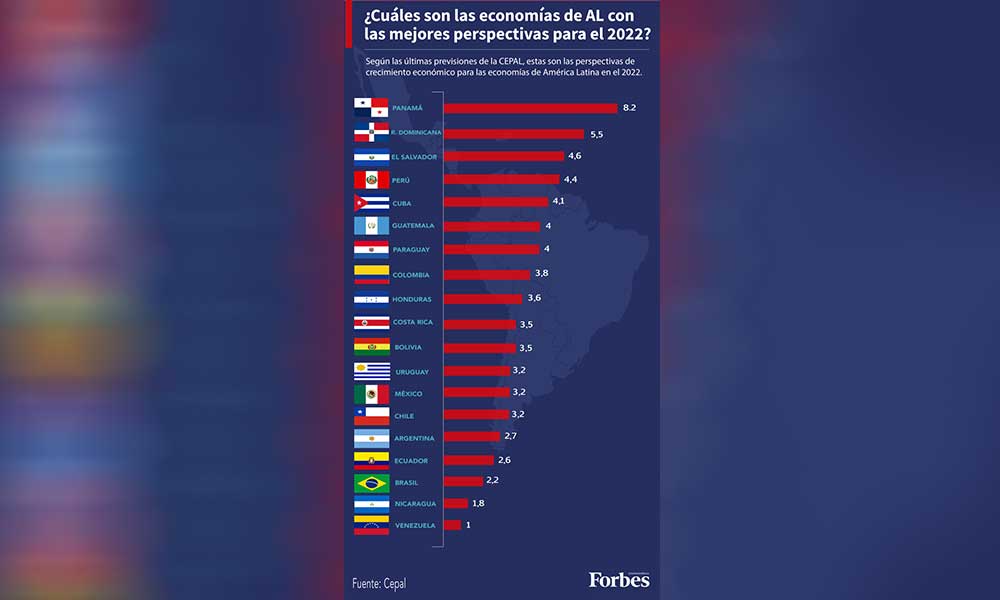 CRECIMIENTO-AMERICA-LATINA-CEPAL-1