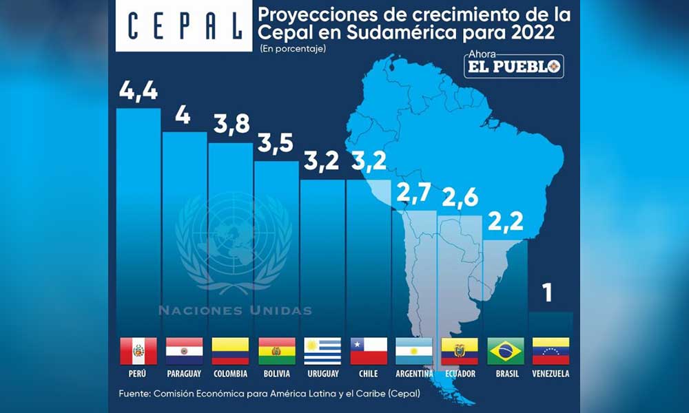ECONOMIA-BOLIVIA-CEPAL-2