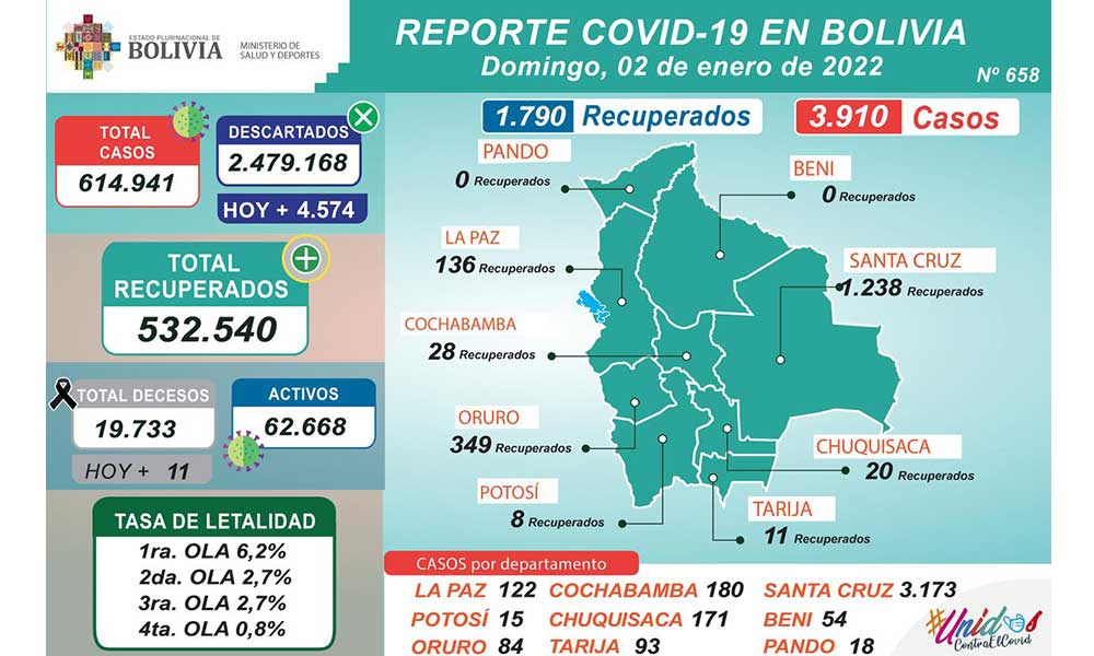 COVID-BOLIVIA-REPORTE