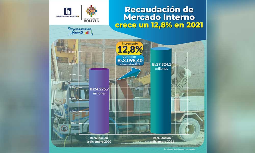 SIN-RECAUDACION-2