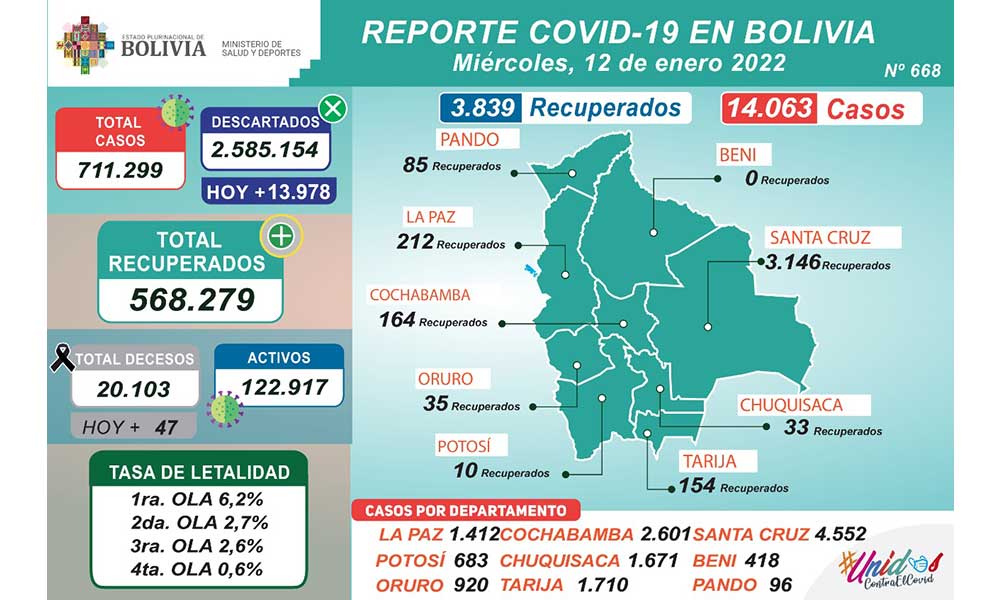 REPORTE-EPIDEMIOLOGICA-BOLIVIA