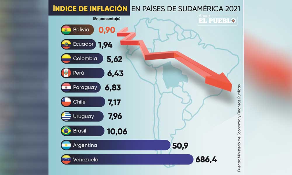 ECONOMIA-BOLIVIA-2