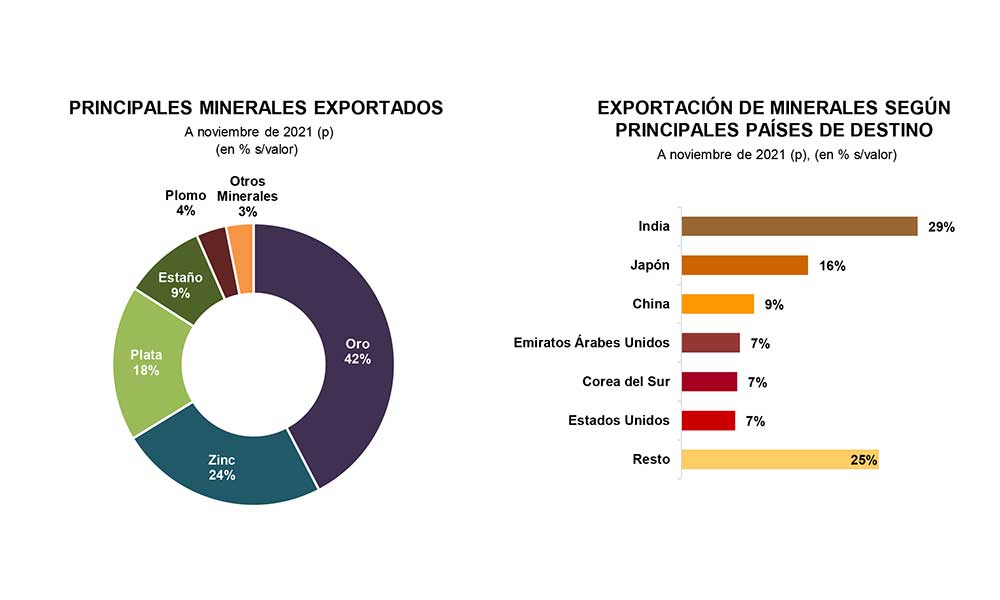 GRAFICOS-IBCE-MINERALES