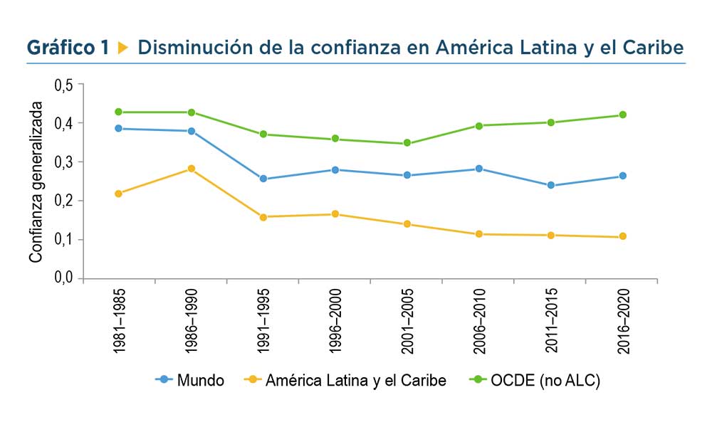 GRAFICO-1-BID