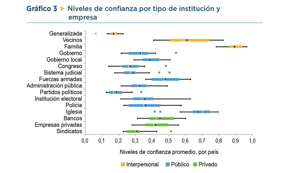 GRAFICO-2-BID