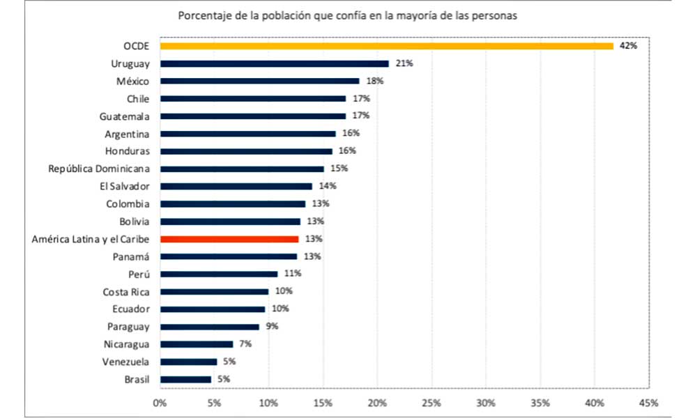 GRAFICO-4-BID