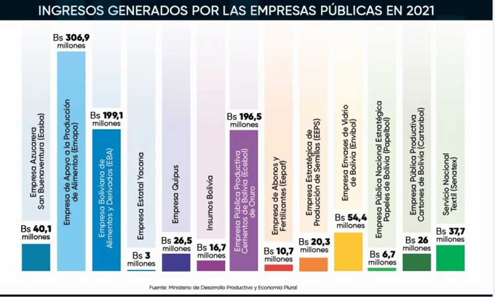 EMPRESAS-PUBLICAS-INGRESOS-2