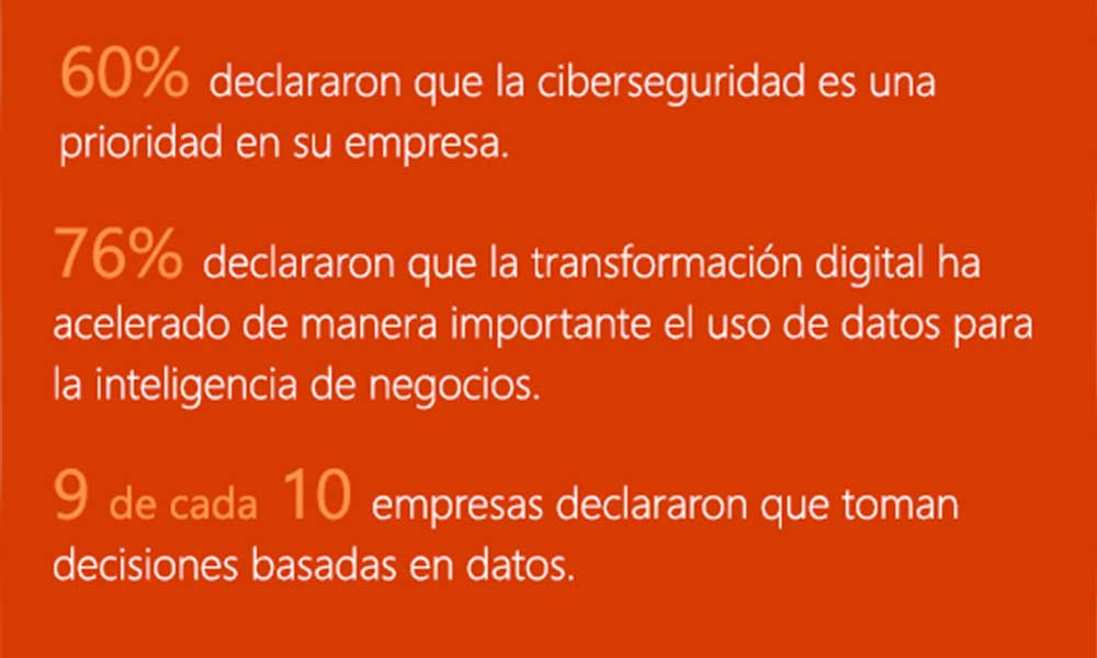 MICROSOFT-ESTUDIO-PYMES-GRAFICO-2