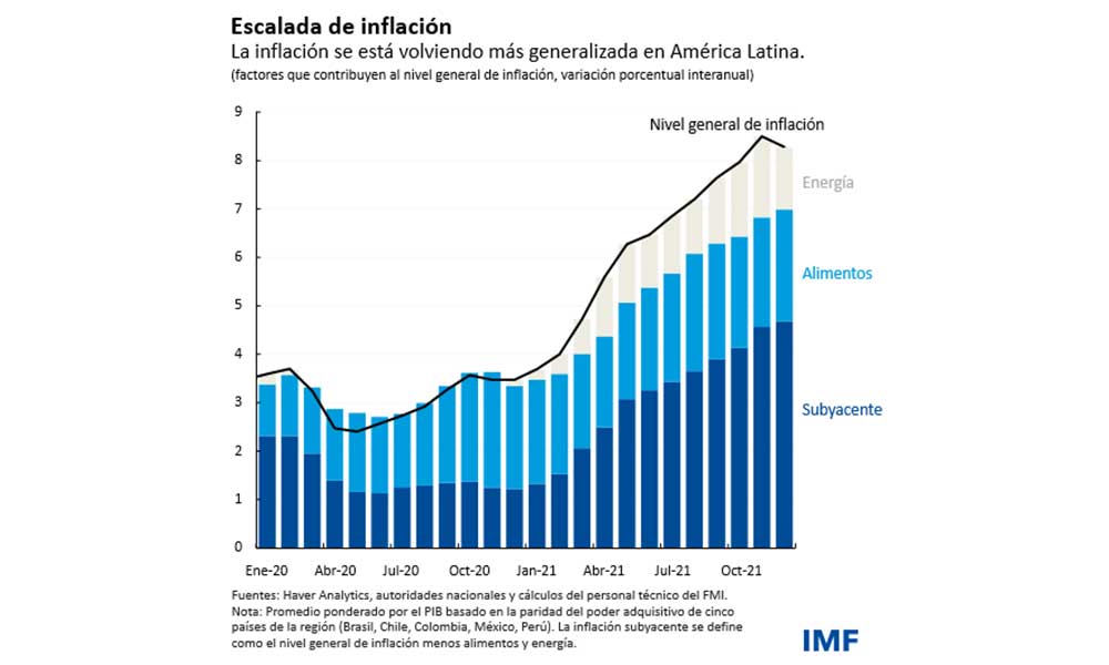 GRAFICO-FMI-1