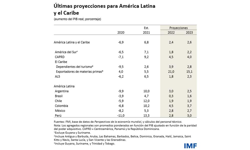 GRAFICO-FMI-2