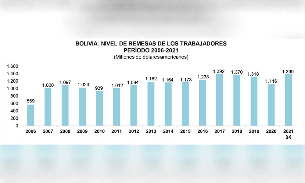 IBCE-REMESAS-1