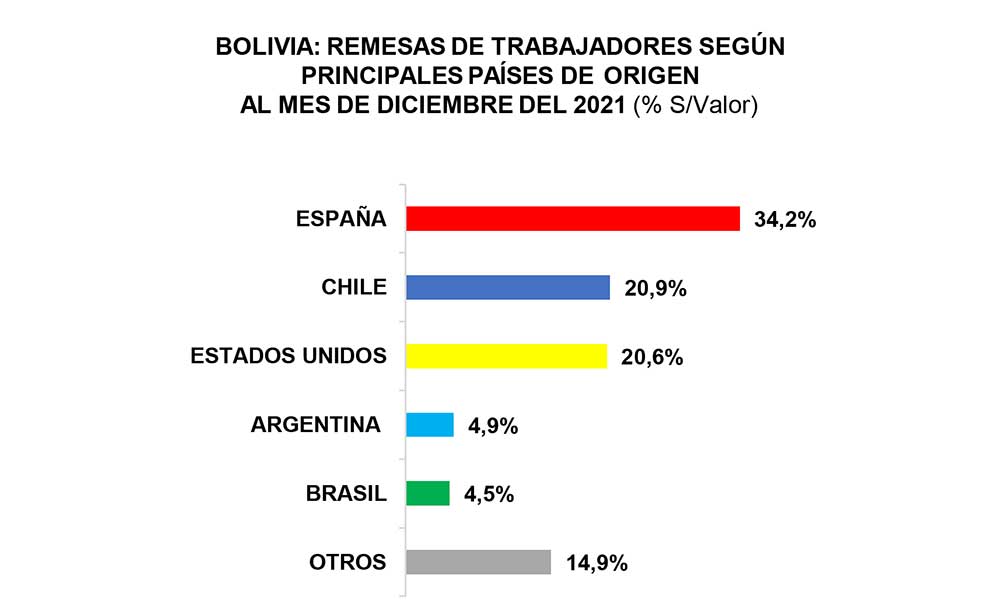 IBCE-REMESAS-2