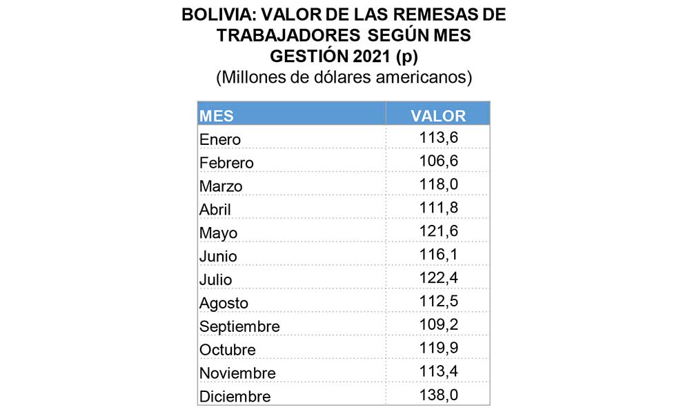 IBCE-REMESAS-3