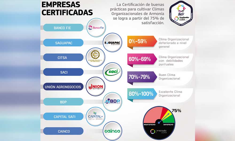 EMPRESAS-CERTIFICADAS