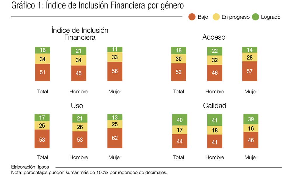 GRAFICO-1