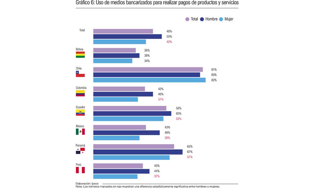GRAFICO-2