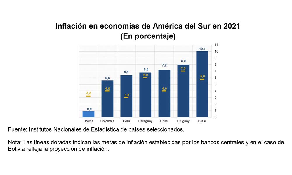 BCB-GRAFICO-1
