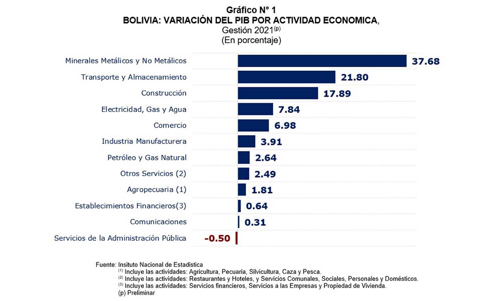 INE-GRAFICO-1