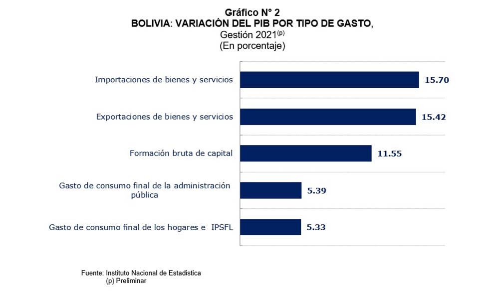 INE-GRAFICO-2