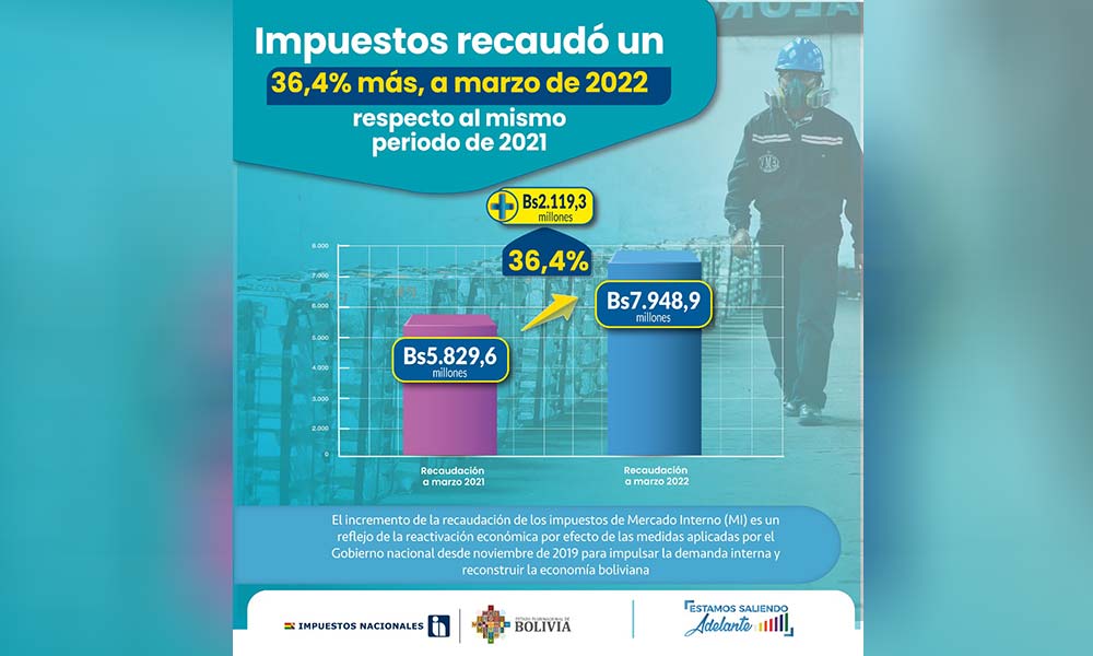 RECAUDACIO-DE-IMPUESTOS