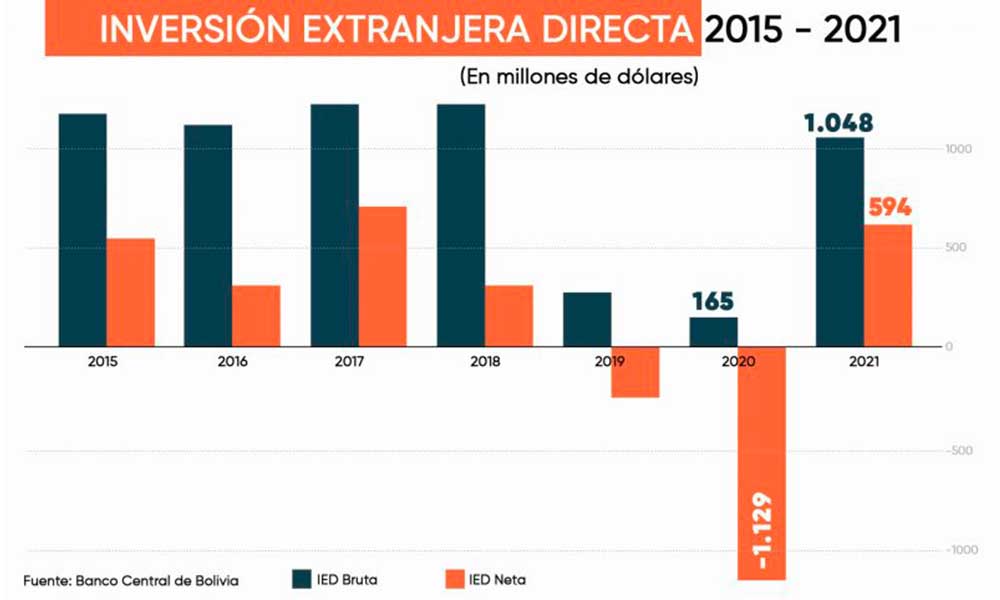 INVERSIONES-EXTRANJERAS