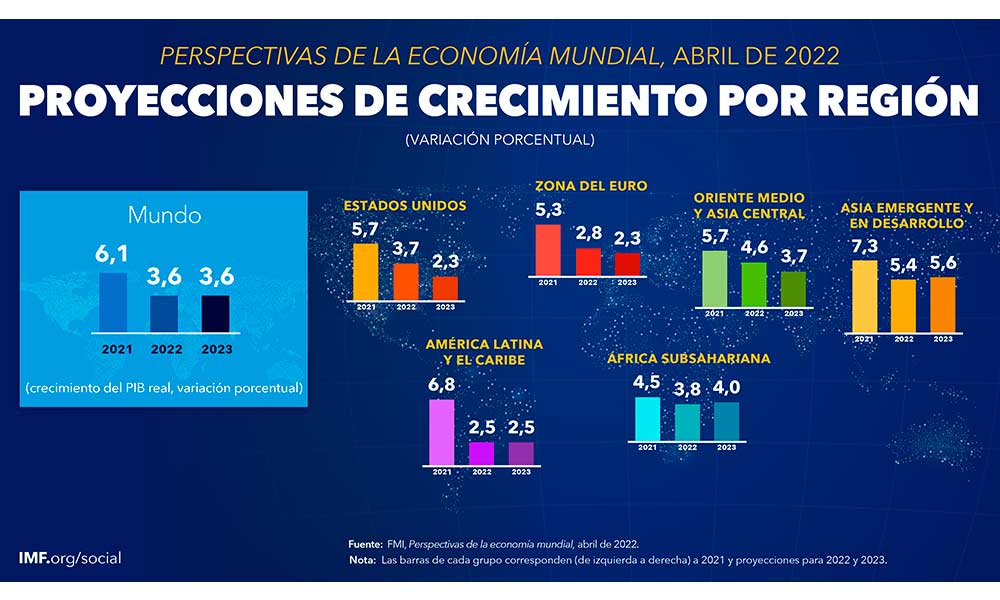 FMI-GRÁFICOS-1