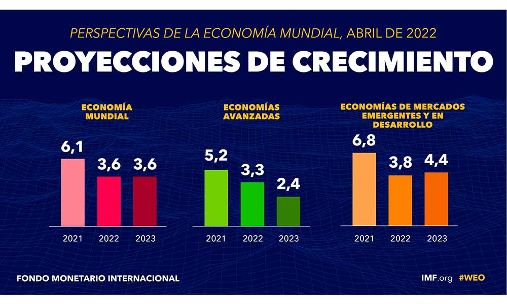 FMI-GRÁFICOS-2