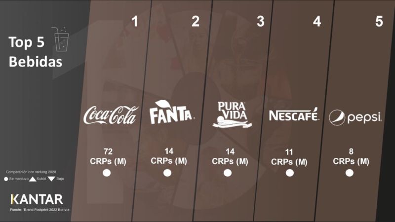 Kantar Bebidas 2022