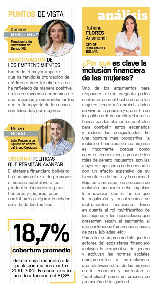 Opiones banca