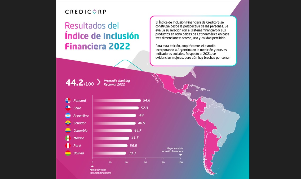 Inclusion financiera