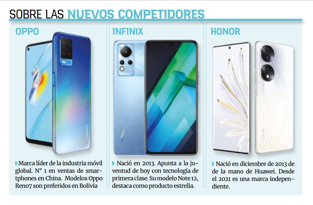 Smartphones