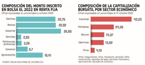 Sin título