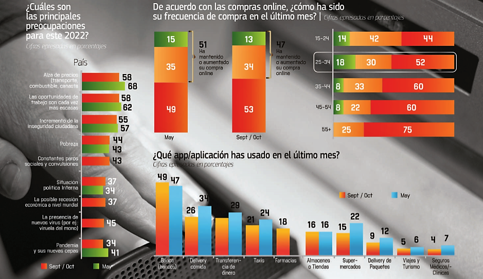 Bolivianos opinan sobre la economía