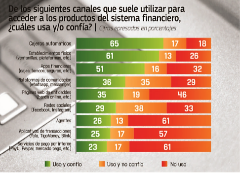 Encuesta sobre la economía boliviana