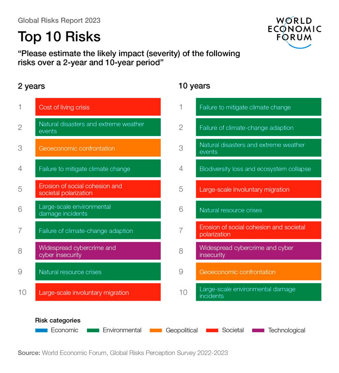 informe-riesgos-globales-2023