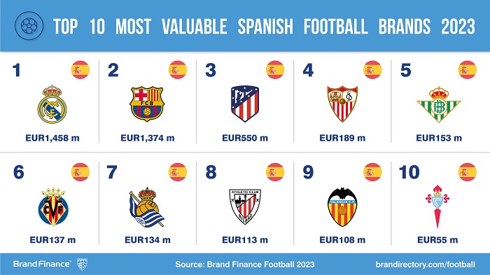 Football 50 2023 Social Media Post_Spain