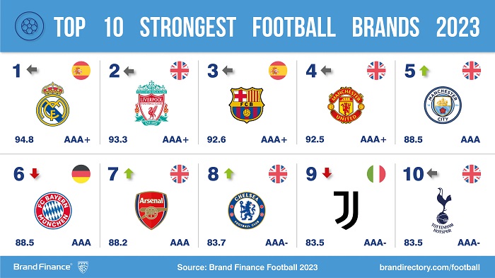 Football 50 2023 Social Media Post_Strongest