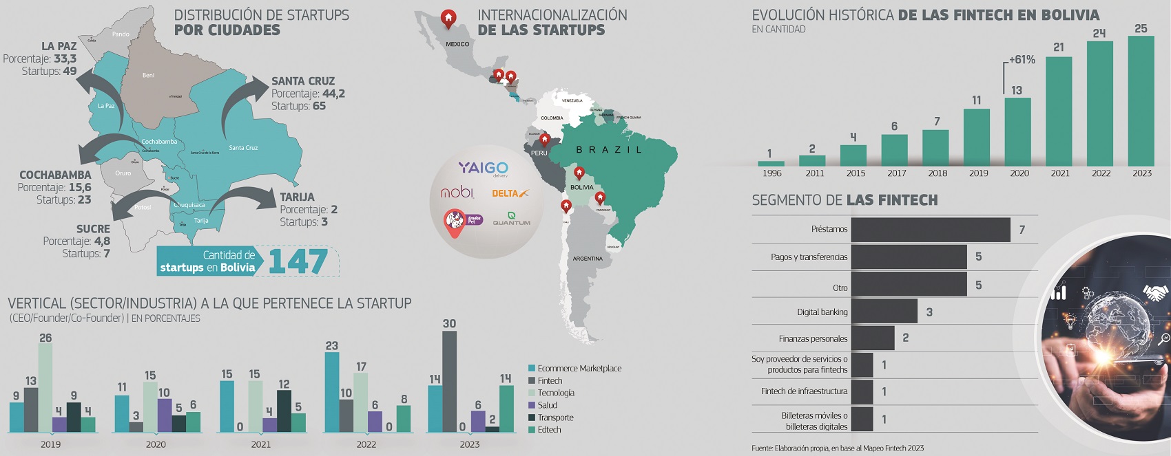Info Starups 