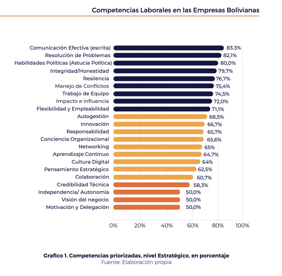 COMPETENCIAS TÁCTICAS 333