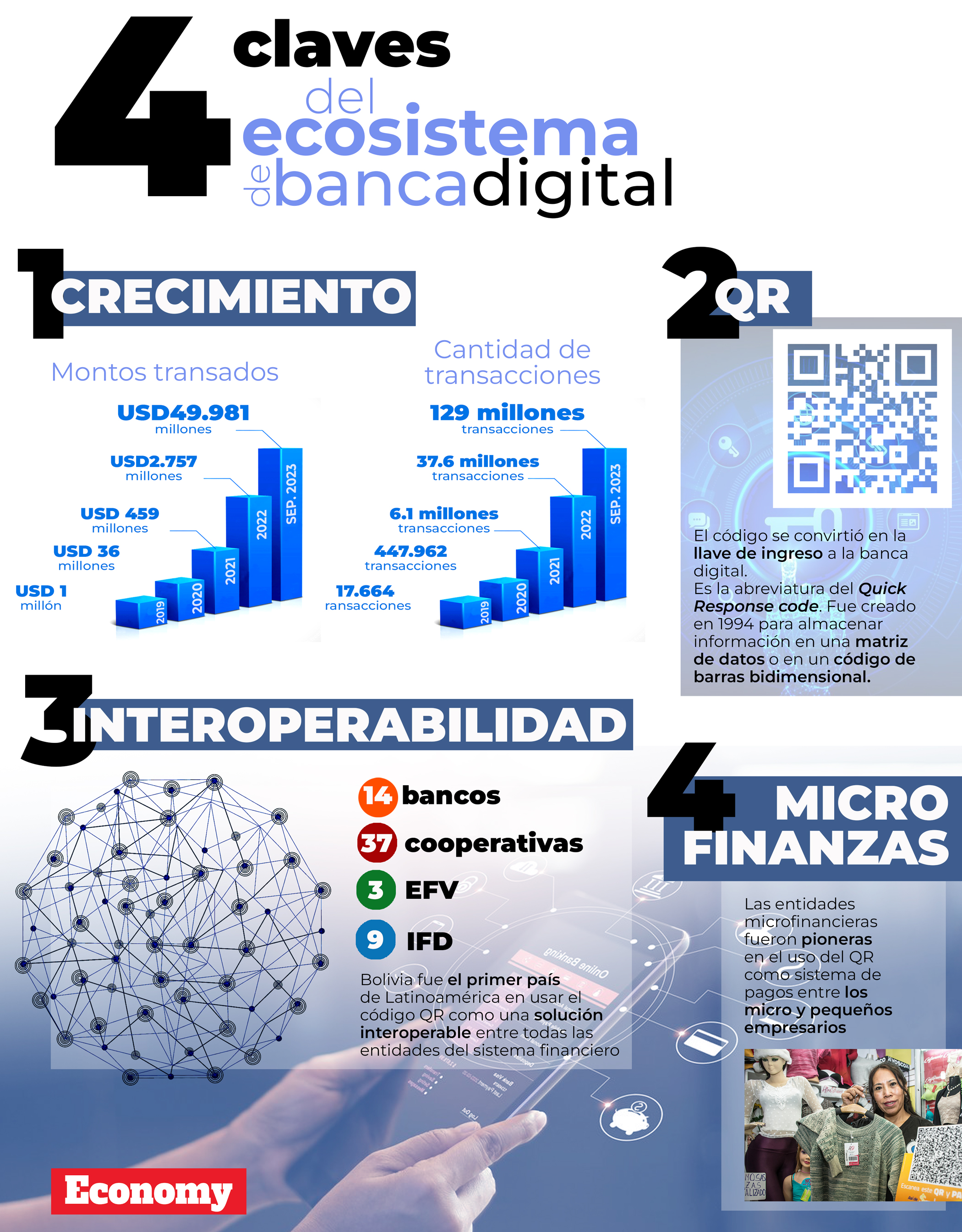 INFO-BANCA-DIGITAL