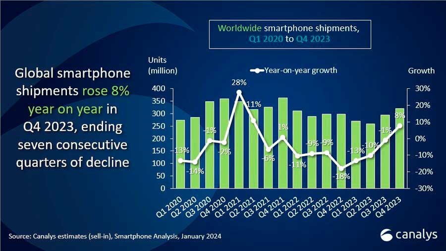 SMARTPHONES-03