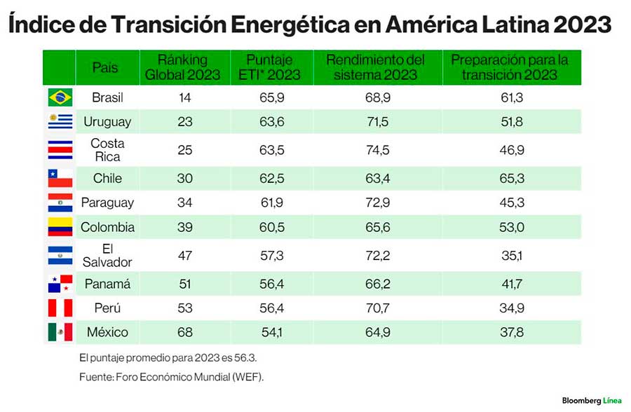 LATAM-03