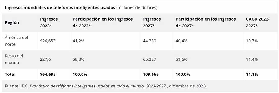 CELULARES-USADOS-03