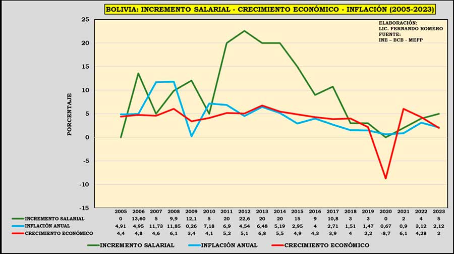INCREMENTO-SALARIAL
