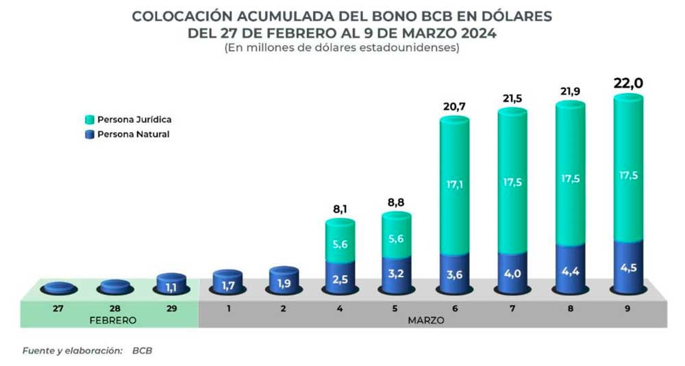 BCB-DOLARES-2