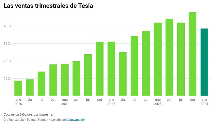 TESLA-CAIDA-02